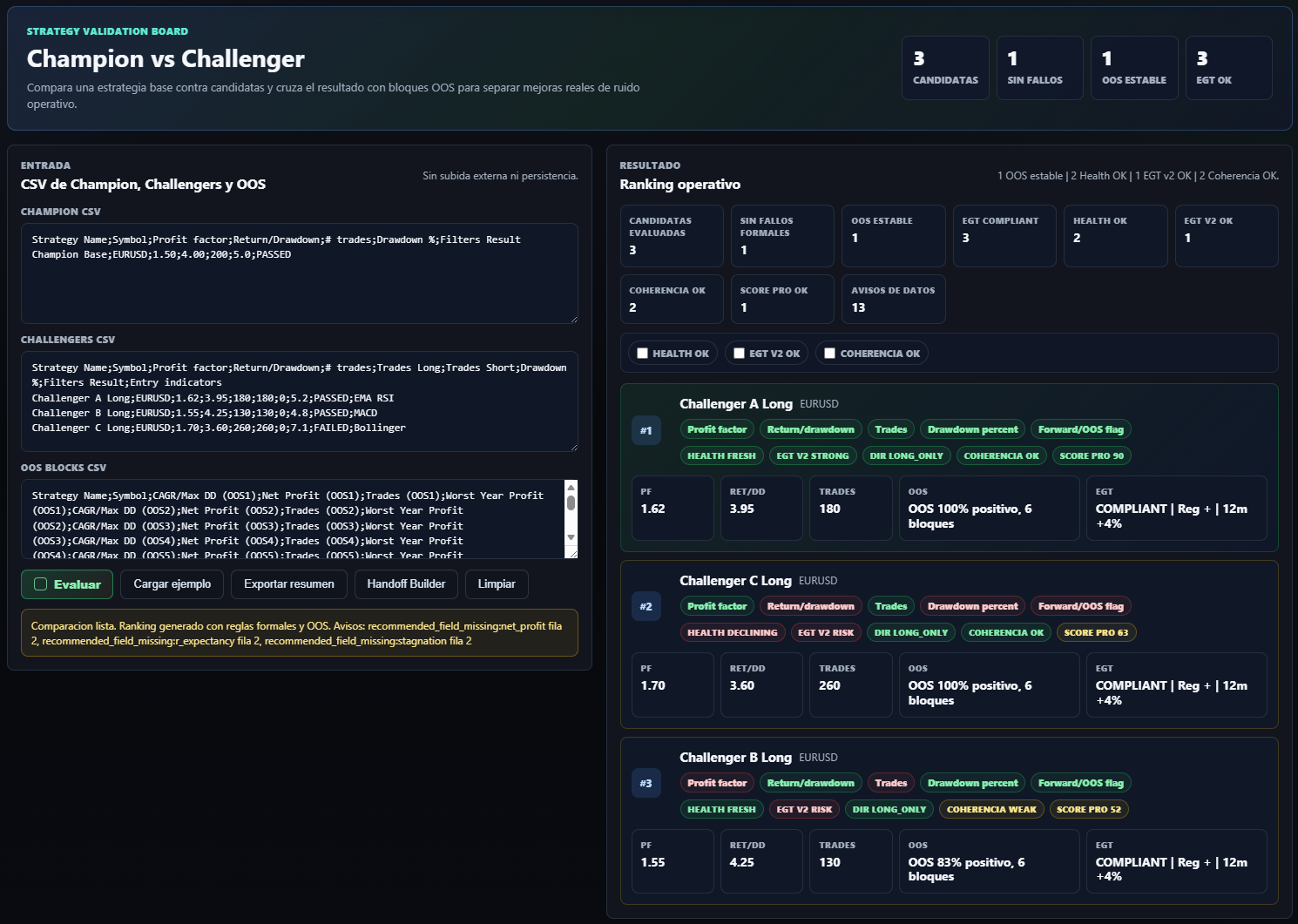 Módulo CVC de SQX Edge